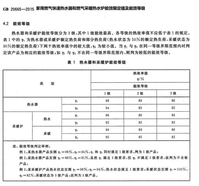 GB20665-2015能效标准