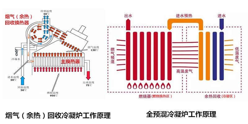 冷凝炉原理比较